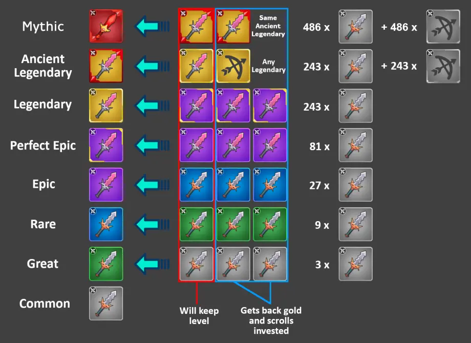 Fusion Archero Hierarchy